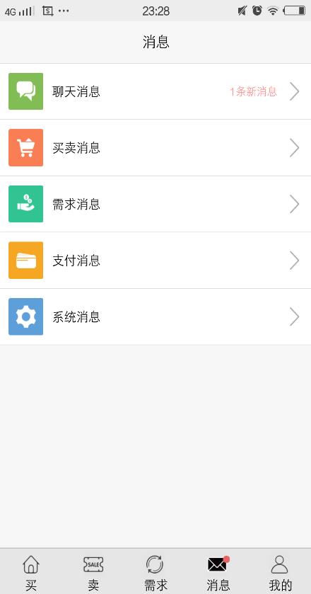 买卖时间