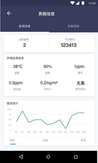 卓振云净