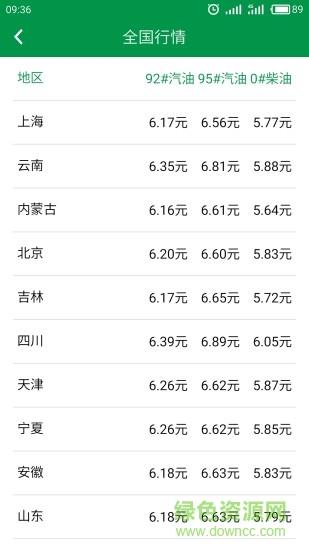 今日油价