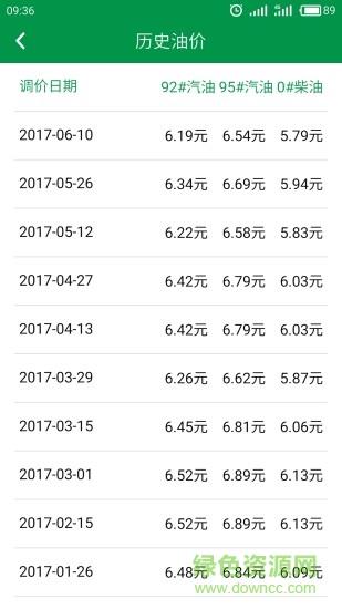 今日油价  v2.6.1图3