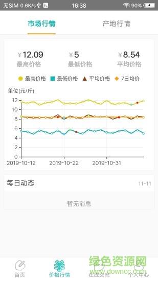 果信通