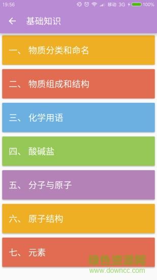 中考化学通  v5.5图3