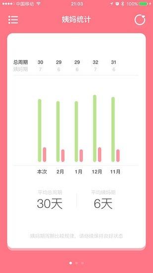 姨妈来咯  v1.6.6图4