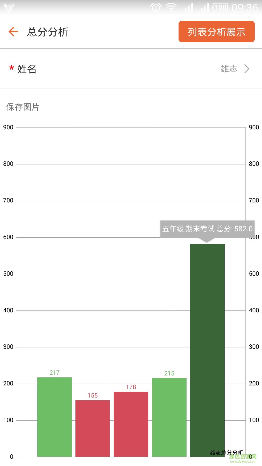 成绩通