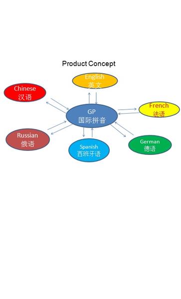 马上说外语  v1.1图5