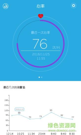 iwear智能手环  v1.6.12图2