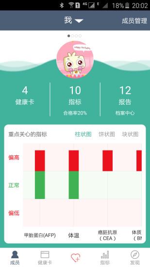 微知健康