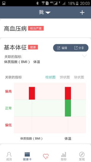 微知健康  v1.0图1