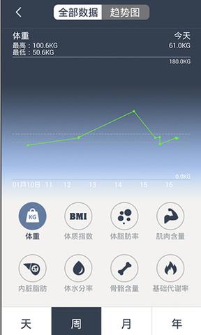 乐跑智能秤  v2.0.2图1