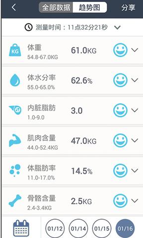 乐跑智能秤