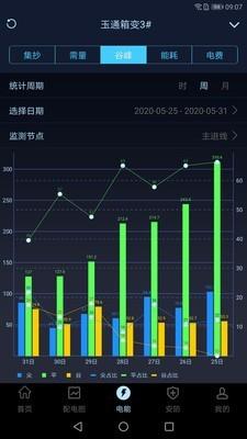 指动见电力智能运维