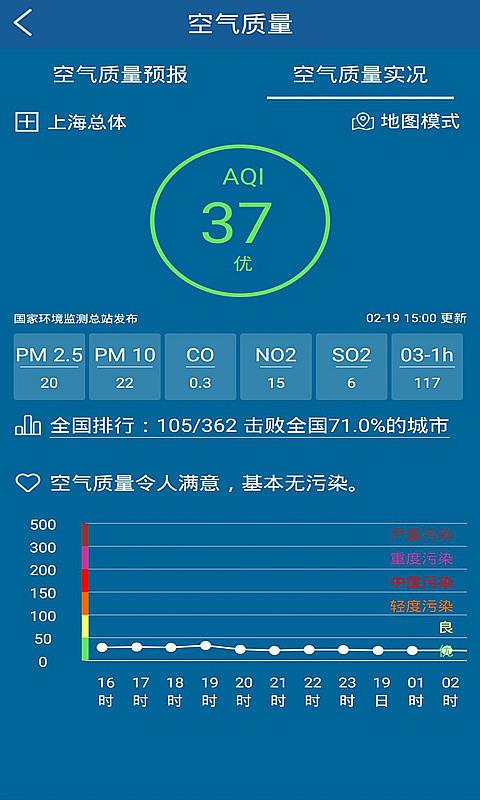 上海知天气  v1.2.1图3