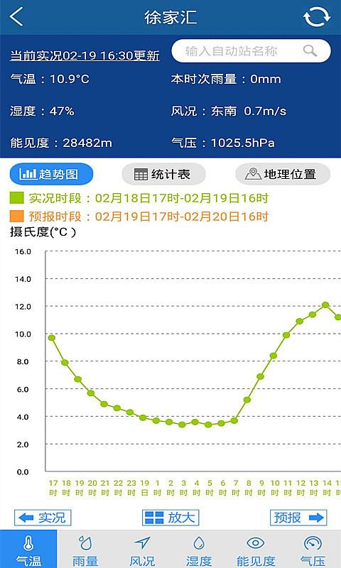 上海知天气  v1.2.1图5