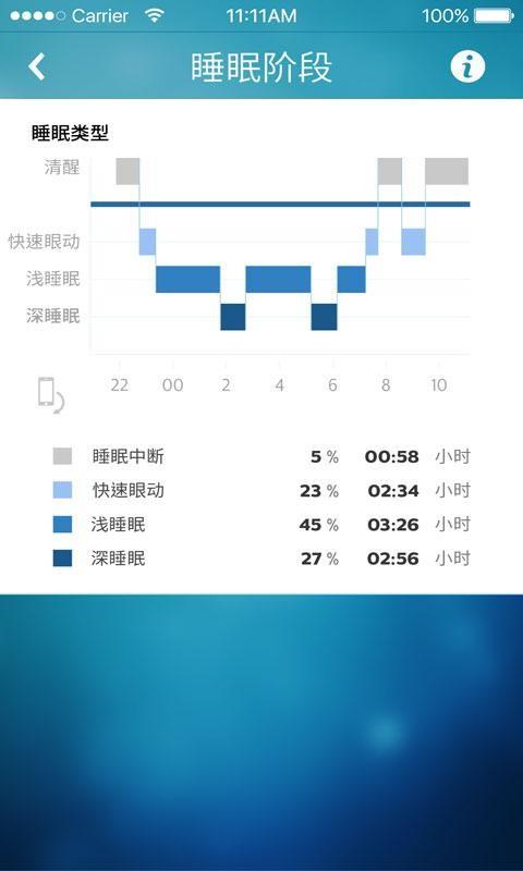 飞利浦健康