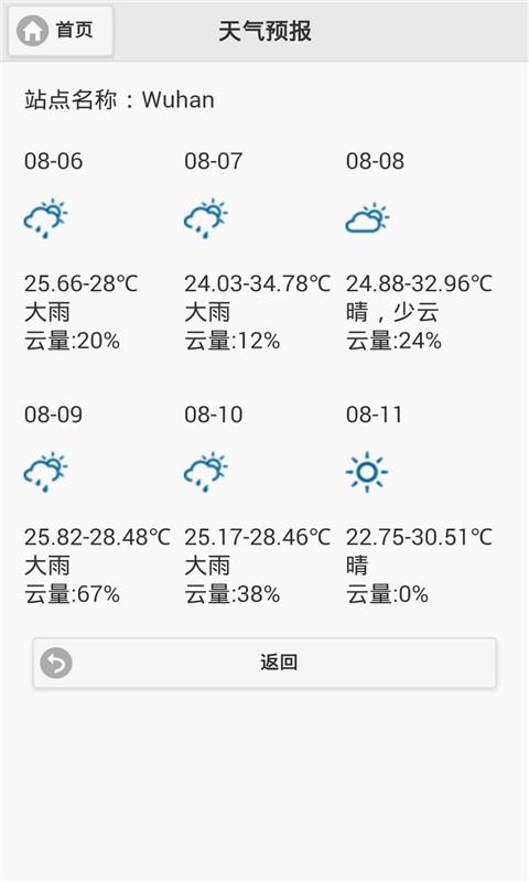 晴雨天闹钟