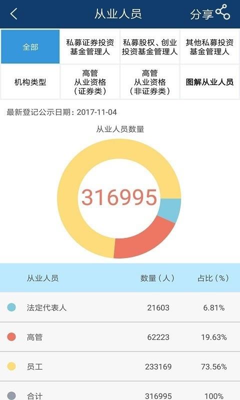 私募汇  v2.7.1图5