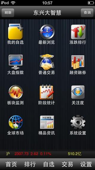 东兴大智慧  v9.05图4