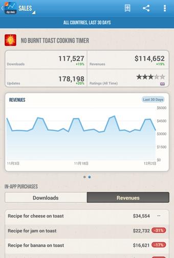 App Annie  v1.9.3.2871图3