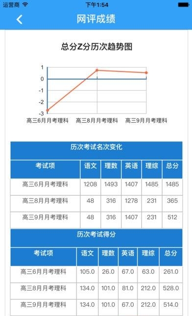 满分云家长端