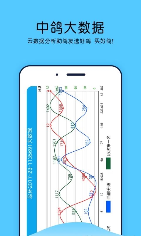 中鸽直播网  v2.3.24图3