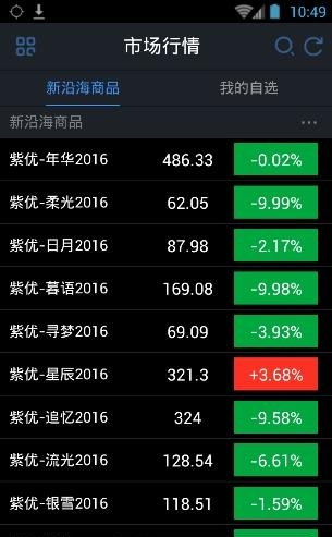 新沿海易交易  v1.0.2图3