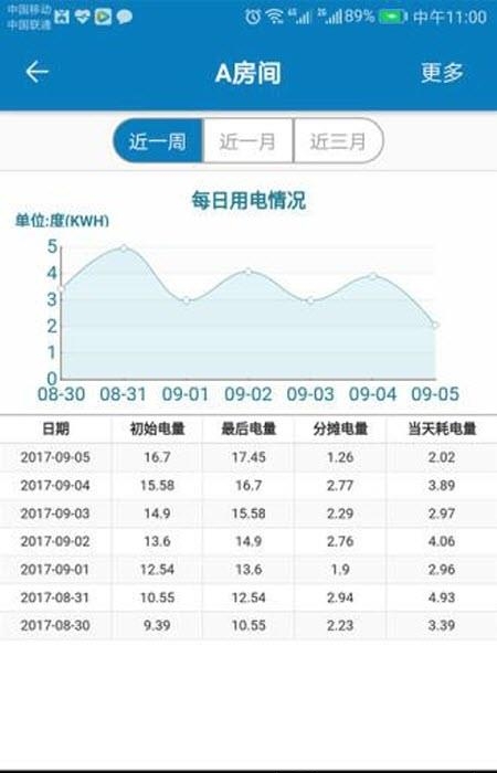 蜂电电表  v021007.120821图1