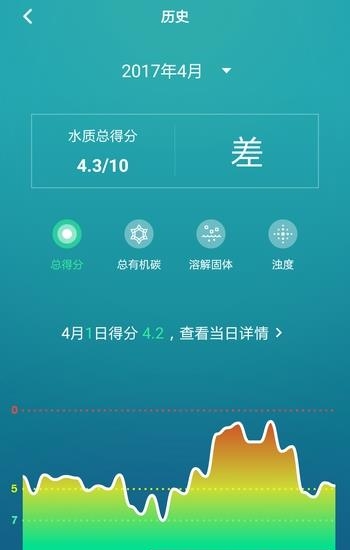 一目  v4.1.5图3
