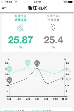 科百云数据