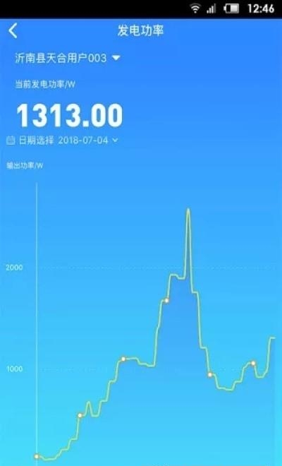 天合富家