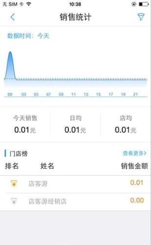 店客源