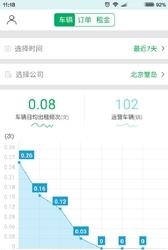 智享合伙人  v1.2.2图2