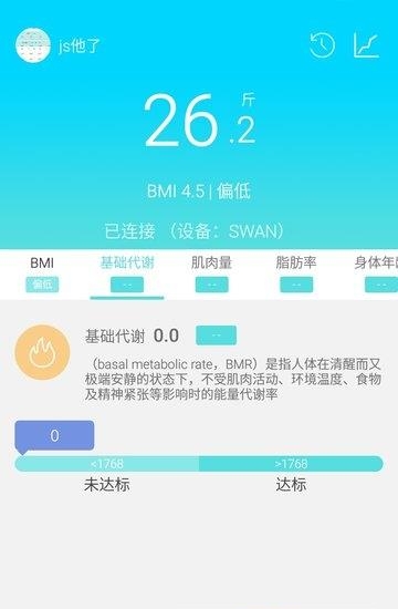 知因瘦