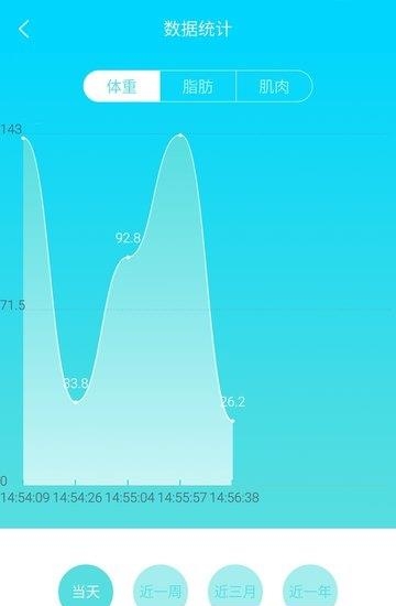 知因瘦  v1.17.0843图5
