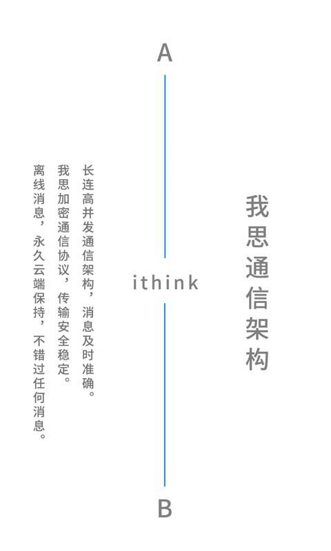我友  v1.2.1图4