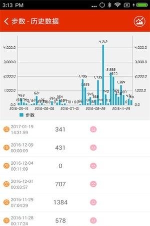 跑步追踪器