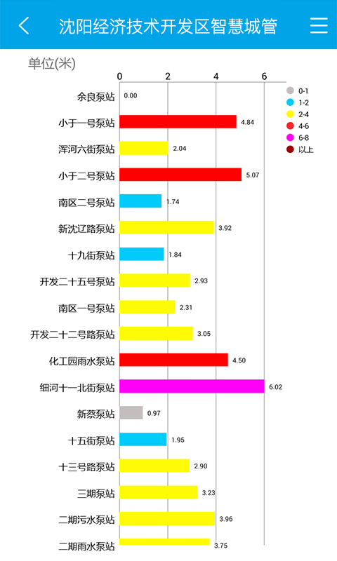 智慧城管  v4.0.1图2