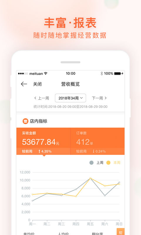 美团管家  v3.17.300图1