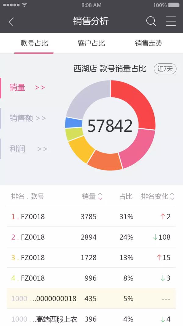 衣通宝  v2.0图4