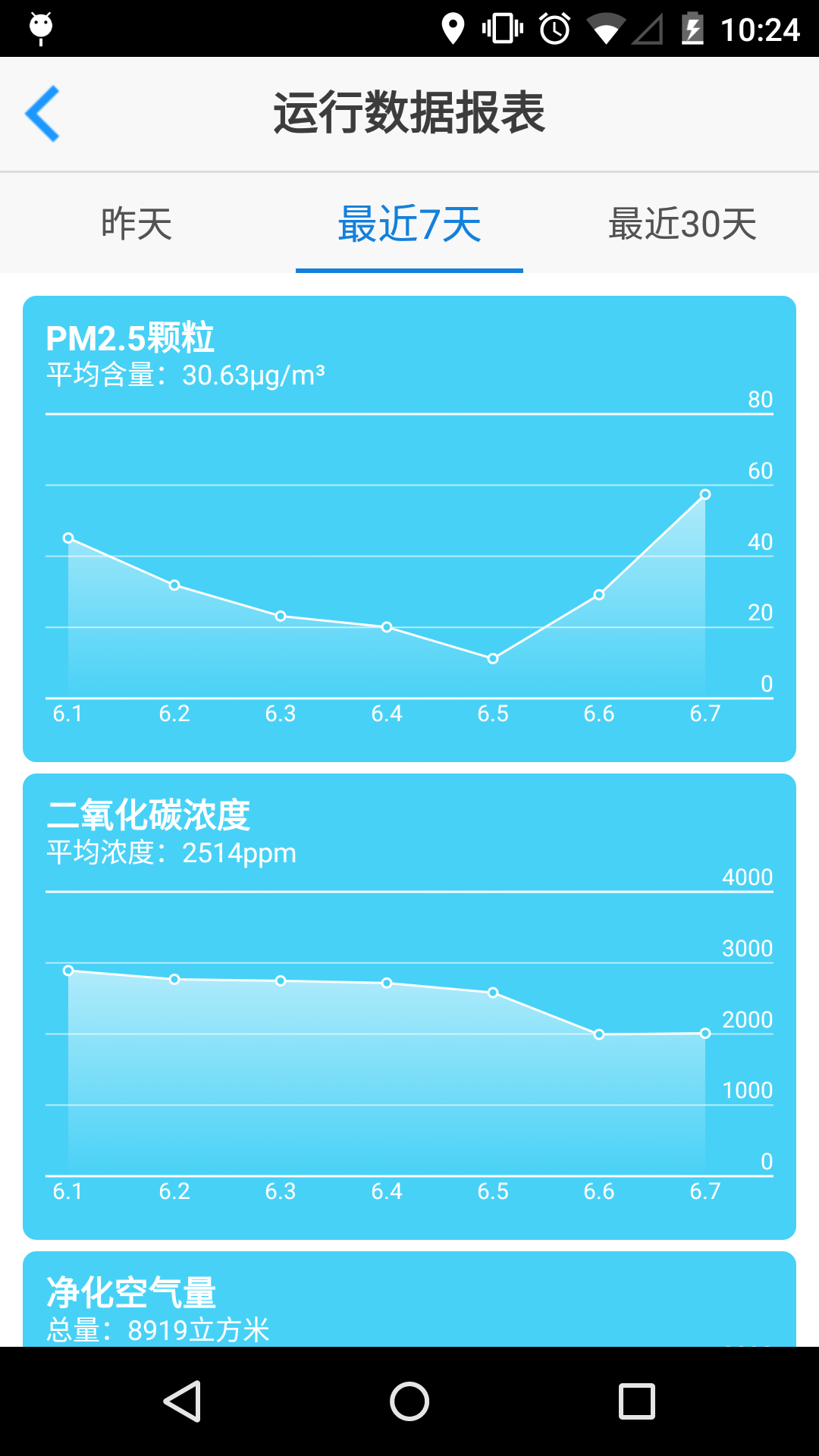 小蛋空气净化