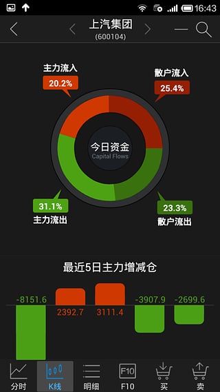 长江证券  v10.5.0图1