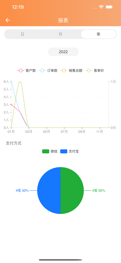 猫商云  v1.0图1