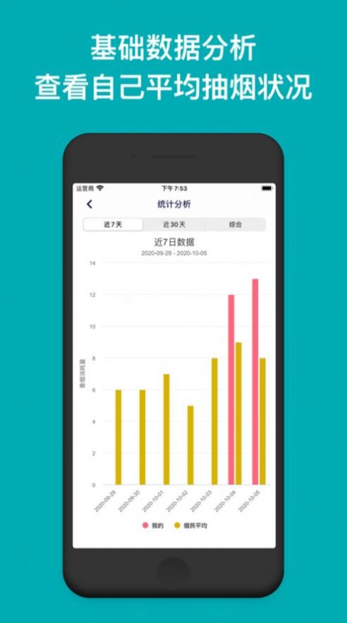 今日戒烟  v4.0.6图3