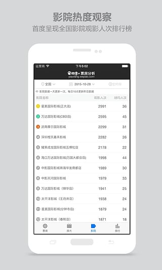 微票儿票房分析  v1.3图3