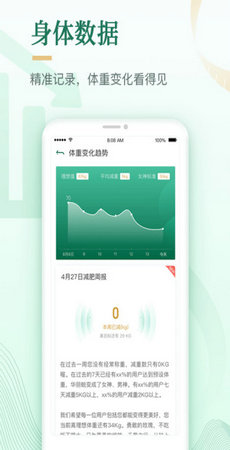 好享瘦  v7.2.2图1