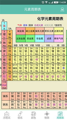 化学方程式