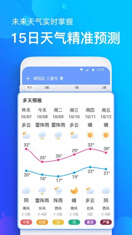 看看天气预报