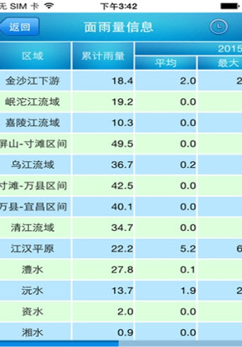 长江水文网  v3.7.7图2