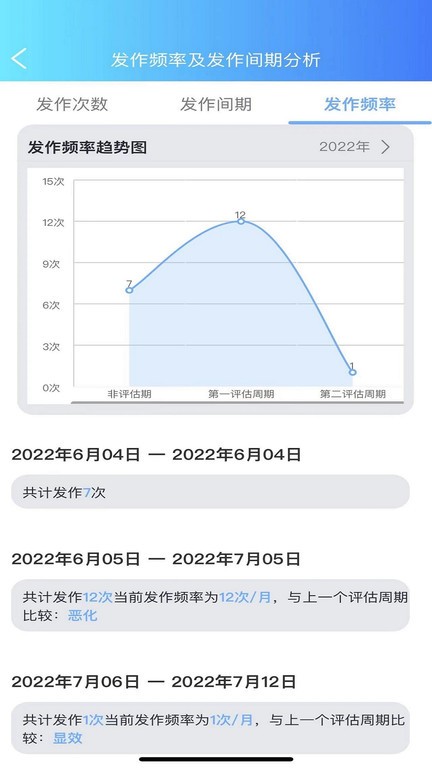 痫来无事医生端