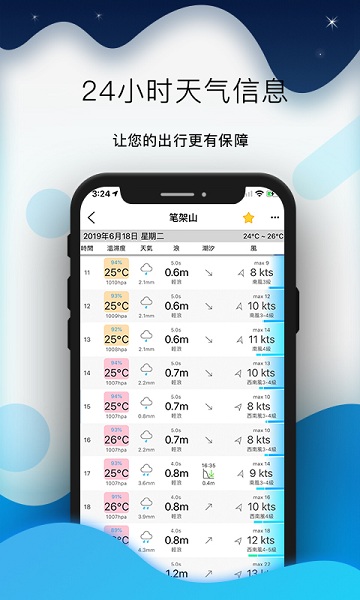 全球潮汐  v4.2.19图2