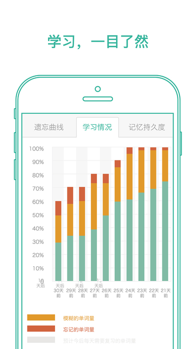 墨墨背单词4.0破解版ios  v1.0.0图3